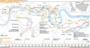 prafulla net London Marathon route
